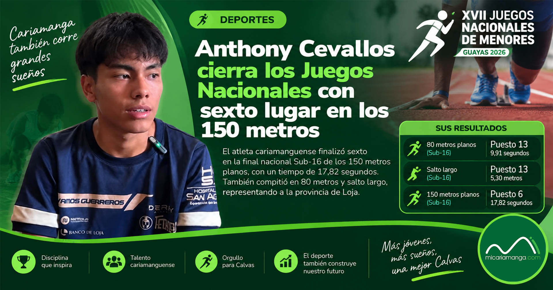 Anthony Cevallos atleta de Cariamanga que obtuvo el sexto lugar nacional Sub-16 en 150 metros