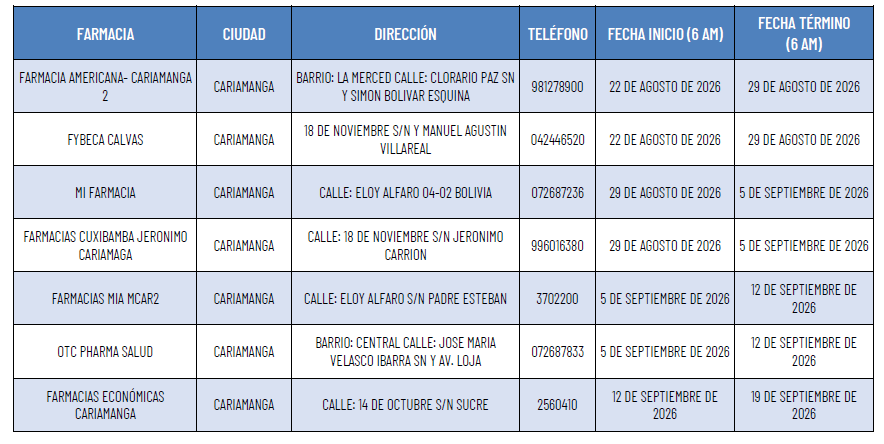Turnos 1